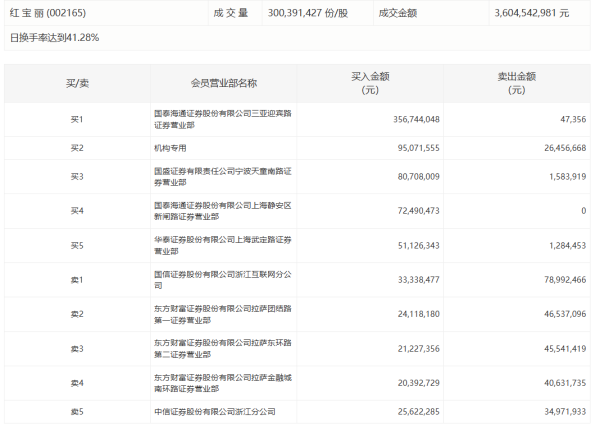易信盈 中金公司：全资子公司中金财富上半年净利9.87亿元